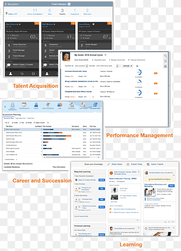 Computerprogramm-Webseitenzeile, Computer, Marke, Computer, Computer Programm png thumbnail