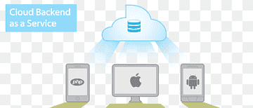 Cloud computing Cloud Foundry Platform as a service OpenStack Amazon Web Services, cloud computing, service, cloud Computing, computing png thumbnail