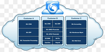 servicios de gestión de la seguridad informática, cloud computing, tecnología de la información, servicios compartidos, texto, Servicio, computación en la nube png thumbnail
