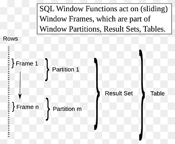 Dokument SQL-vinduesfunktion SQL-vinduesfunktion Forespørgselssprog, tabel, vinkel, areal, sort png thumbnail