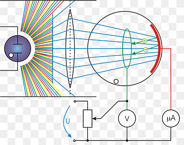 luz efecto electrico radiacion electromagnetica ciencia fisica, luz, ángulo, texto, experimentar png thumbnail