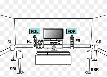 Loudspeaker 5.1 surround sound Dolby Atmos Home Theater Systems, dolby atmos, angle, furniture, text png thumbnail