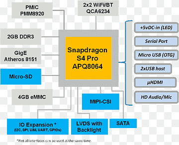 Web page Organization Computer program, Computer, text, computer, computer Program png thumbnail