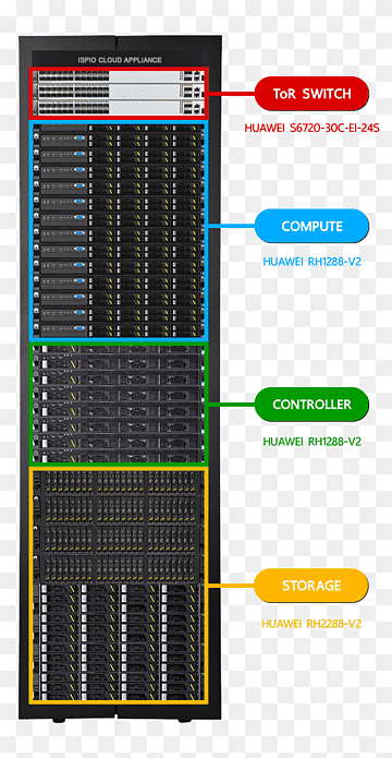 Cloud computing Núvol privat virtual Sistema de centres de dades, cloud computing, afacere, Unitat central de processament, la computació en núvol png thumbnail