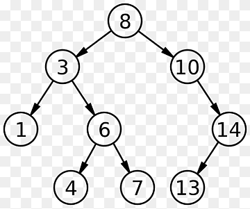 Binary search tree Binary search algorithm Data structure Binary tree, tree, angle, white, text png thumbnail