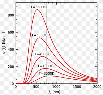 cuerpo negro ley de desplazamiento de wien cuerpo negro radiación ley de planck radiación térmica, energía, negro, cuerpo, wien png thumbnail
