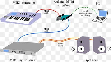 Computernetværk Elektronik MIDI Personal computer Interface, USB, vinkel, Arduino, kabel png thumbnail