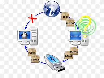 Repositorio Software pacote de software GNU / Linux Programa de computador, Gnu General Public License, Rede de computadores, eletrônica, programa de computador png thumbnail