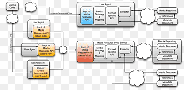 Anwendungsprogrammierschnittstelle programmierbarweb Programmiersprache Information Computersoftware, Blockierung, Programmierschnittstelle, Bereich, Blockierung png thumbnail