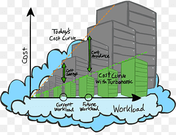 Microsoft Azure Cloud computing Amazon Web Services Cost Amazon Elastic Compute Cloud, cloud computing, cloud, plan, cloud Computing png thumbnail