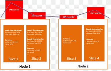 Amazon.com Amazon Redshift Data Warehouse Amazon Web Services 클라우드 컴퓨팅, 경로 쿼리, 텍스트, 주황색, 클라우드 컴퓨팅 png thumbnail