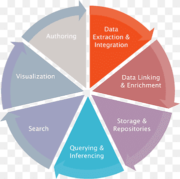 Software Testing Computer Software Software engineering Software development process, others, text, engineering, software Engineering png thumbnail