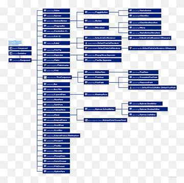 Class diagram Java remote method invocation Application programming interface, tooltip border, infographic, angle, class png thumbnail