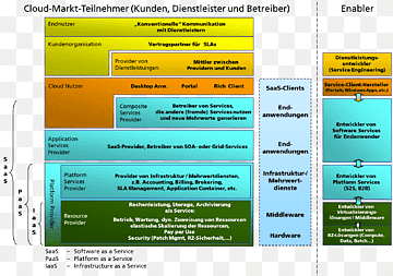 Webseite für Computerprogramme, Computer, Marke, Computer, Computer Programm png thumbnail