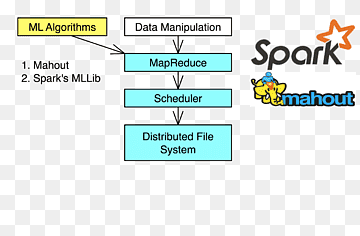 Big data Data manipulation sprog Cloud computing Databehandling, cloud computing, vinkel, areal, big Data png thumbnail