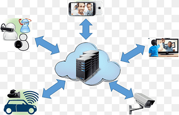 Rede de computadores Computação em nuvem Rede visual de sensores Informação Processamento visual, computação em nuvem, rede de computadores, computador, nuvem Computação png thumbnail