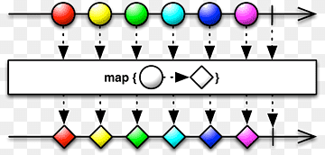 Funktionel reaktiv programmering Funktionel programmering Alm Computer programmering, kort, vinkel, Applikationsprogrammeringsgrænseflade, areal png thumbnail