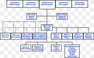 Document Line Angle Computer program, line, angle, text, rectangle png thumbnail