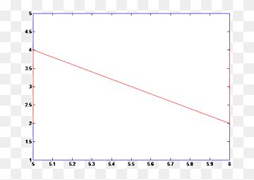 Matlab error función simulink barra de error, naranja, ángulo, texto, rectángulo png thumbnail