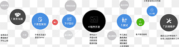Programari informàtic Android Desenvolupament de programari, Android, Android, anhui, marca png thumbnail