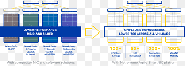 Netzwerkfunktion Virtualisierung Software-Defined Networking Cloud Computing Open Vswitch Virtual Machine, Cloud Computing, beschleunigen, Bereich, Marke png thumbnail