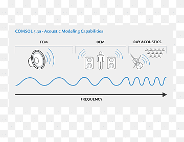 COMSOL Multiphysics Computersoftware Forretning, Comsol Multiphysics, afacere, vinkel, mærke png thumbnail