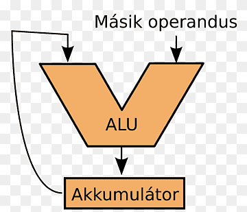 Arithmetic logic unit Computer Adder, Computer, angle, text, computer png thumbnail