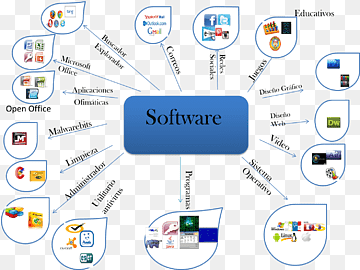 Mindmap Computersoftware Computerhardware, Karte, Bereich, Marke, Kommunikation png thumbnail