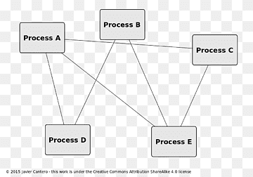 Inter-proces kommunikation D-Bus Linux startproces, linux, vinkel, areal, opstart png thumbnail