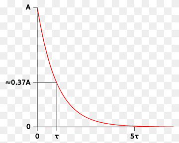 Exponentialfunktion gnuplot Computersymbole, Mathematik, Winkel, Bereich, Diagramm png thumbnail