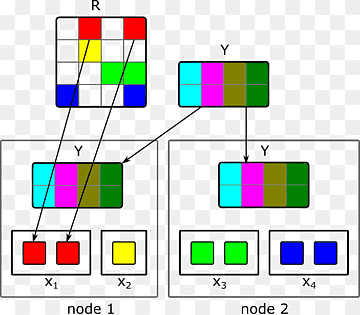 Ausstrahlungsalgorithmus Apache Flink Programm Optimierungsdiagramm, Apache Flink, Algorithmus, Amyotrophe Lateralsklerose, Winkel png thumbnail
