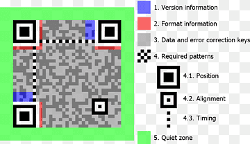 QR code Barcode Data Matrix 2D-Code, qr, text, computer Program, media png thumbnail