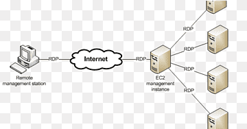 Amazon.com Amazon Elastic Compute Cloud Amazon Web Services Computer Servers Cloud computing, cloud computing, Amazon, Amazon Drive, Amazon Elastic Compute Cloud png thumbnail