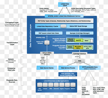 Virtualització de dades SQL Data Lake, cloud computing, àrea, marca, la computació en núvol png thumbnail