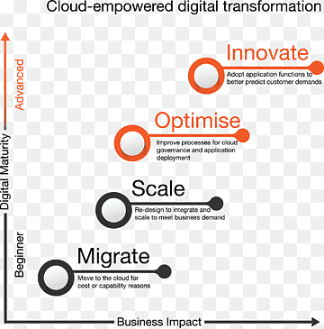 Amazon Web Services DevOps Cloud computing Amazon.com Pengembangan perangkat lunak lincah, komputasi awan, teks, cloud, layanan png thumbnail