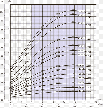 Rekayasa Plot semi-log Plot-log plot Pola Struktur, kacang, sudut, lain-lain, teknik png thumbnail