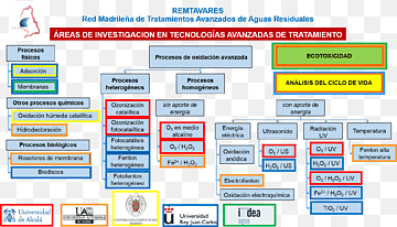 Informació Scribd Programa informàtic Multimèdia, TECNOLOG, àrea, marca, Reactor químic png thumbnail