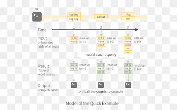 Apache Spark Data stream Computer programming, Stream Processing, angle, text, computer Programming png thumbnail