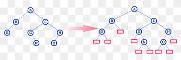 Binary tree Binary search tree Node Data structure, tree, angle, text, triangle png thumbnail