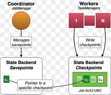 Apache Flink Computerprogram Strømbehandling Fejltolerance Apache Kafka, Point Release, Akka, vinkel, apache Flink png thumbnail