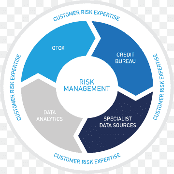 DevOps Software development Computer Software Application lifecycle management Systems development life cycle, risk management, text, computer Program, information Technology png thumbnail