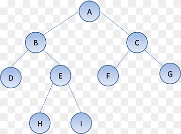 Tree traversal Binary tree Binary search tree Algorithm, binary tree, angle, stack, symmetry png thumbnail