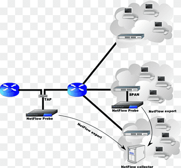 Rede de computadores NetFlow Reconhecimento de aplicativos baseados em rede Quanta Vyatta Computer, Network Interface Controller, rede de computadores, ângulo, cabo png thumbnail