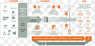 Virtualização de dados Actifio Gerenciamento de dados Microsoft SQL Server, computação, texto, nuvem Computação, internet png thumbnail