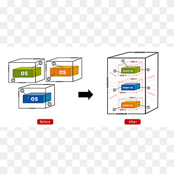 Desktop-Virtualisierung Cloud-Computing-Server, virtueller privater Server, Cloud-Computing, Winkel, Bereich, Marke png thumbnail