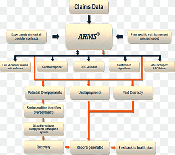 Data mining Llenguatge de consulta d'informació Anàlisi de dades, Mineria de processos, algorisme, àrea, auditoria png thumbnail