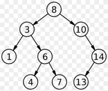 Binary search tree Binary tree Binary search algorithm Node, tree, angle, white, text png thumbnail