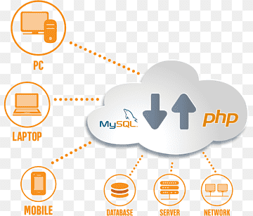Cloud computing Xarxa informàtica Seguretat informàtica, cloud computing, àrea, marca, la computació en núvol png thumbnail