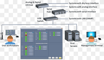 Elektronik-Engineering-Computer-Software für elektronische Komponenten, Lichtsteuersystem, Schaltungskomponente, Kommunikation, Computer Software png thumbnail