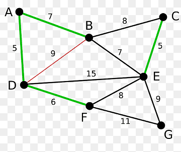 Kruskal's algorithm Minimum spanning tree Prim's algorithm, algorithm, angle, rectangle, triangle png thumbnail